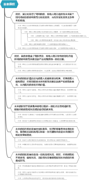 未来债权