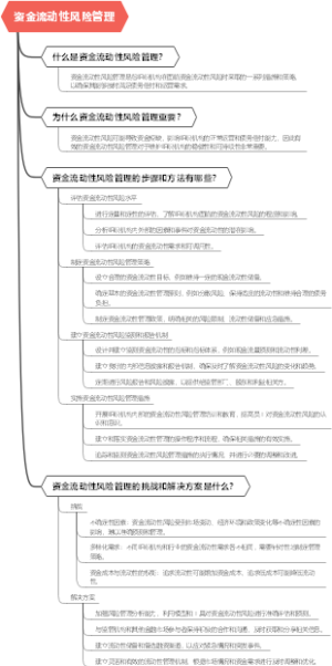 资金流动性风险管理