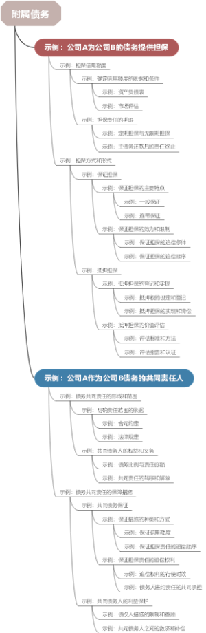 附属债务
