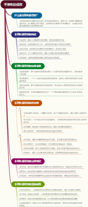 不附利息债权