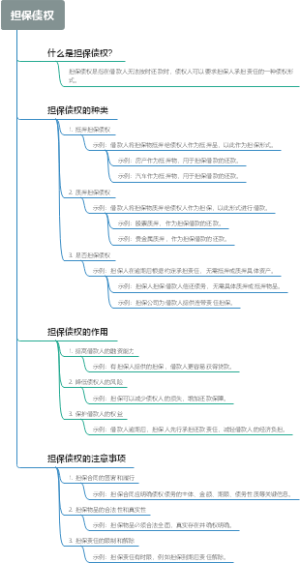 担保债权