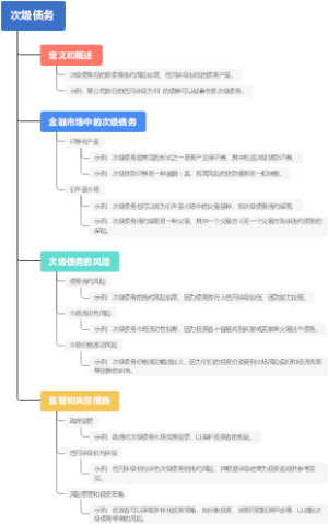 次级债务