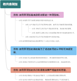 教育费附加