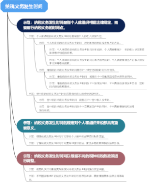 纳税义务发生时间