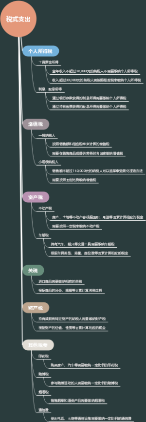 税式支出
