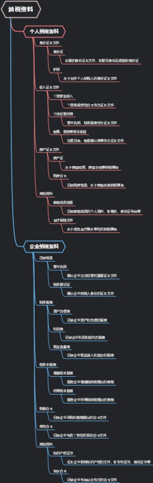 纳税资料