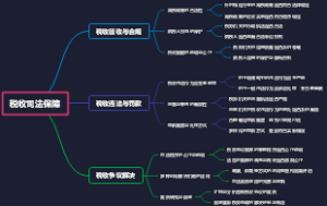 税收司法保障