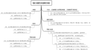 银行存款余额调节表