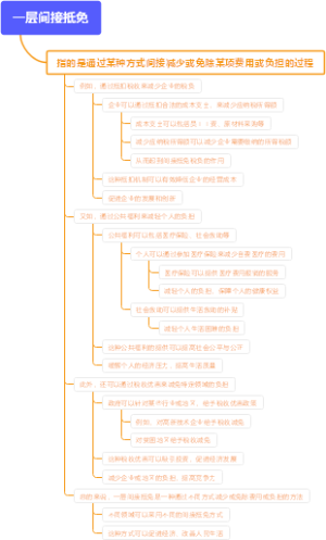 一层间接抵免