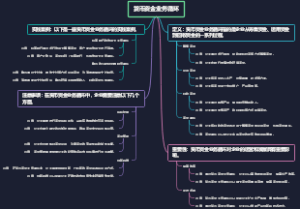 货币资金业务循环
