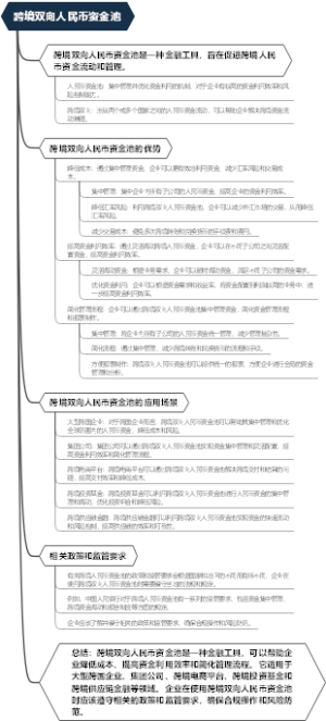 跨境双向人民币资金池