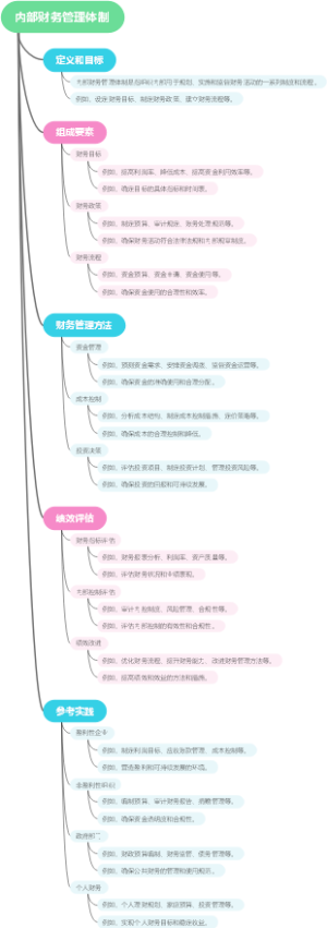 内部财务管理体制