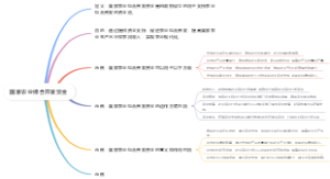 国家农业综合开发资金