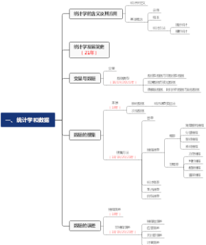 统计基础知识1