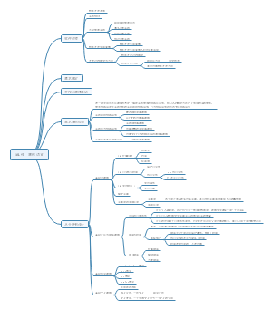 UML统一建模语言思维导图