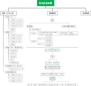 彩云汇大赛总决赛架构图