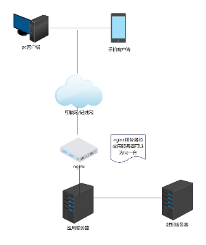 系统部署图