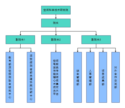 空间院组织架构图