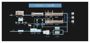 污水处理工艺流程图