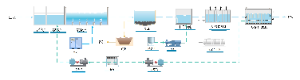 水处理工艺流程图