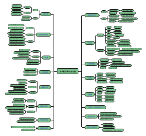 高中数学知识点总结