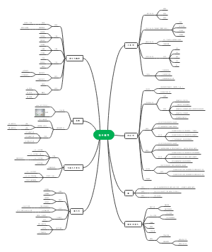 初中数学知识体系