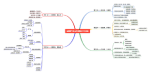 城镇燃气安全专项整治工作思路