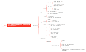 躯干骨思维导图(1)