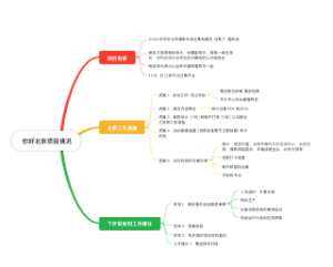 你好北京项目情况