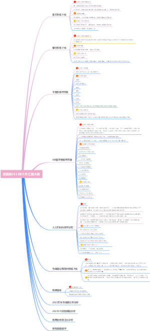 2023年工作汇报大纲