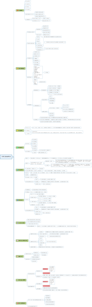 抗原实验流程图