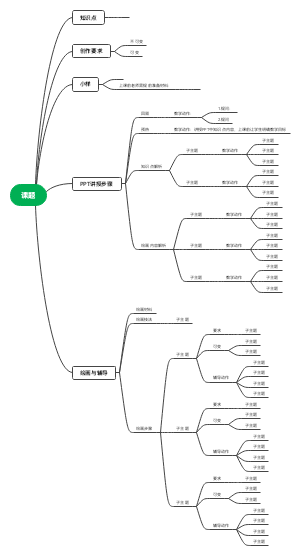 授课思维导图模板