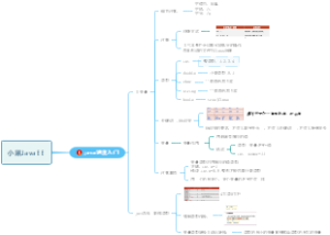 小黑JavaEE--让你的导图作品脱颖而出
