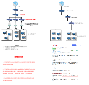 公司企业网络拓扑图