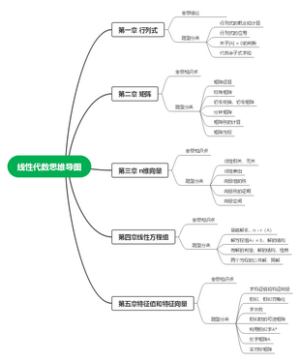 线性代数思维导图