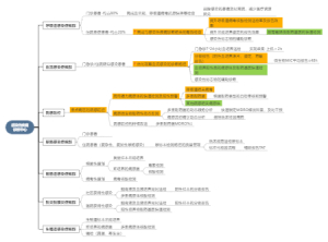 感染性疾病诊断中心规划