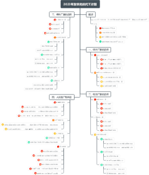 2023年友华光伏代工计划