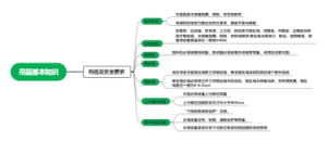 吊篮构造及安全要求