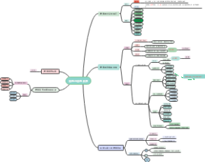 信息与信息素养1.思维导图