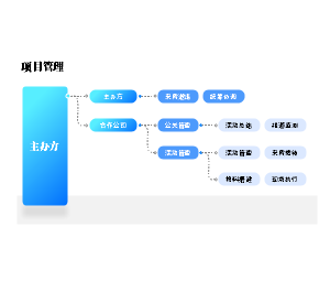 项目管理流程图