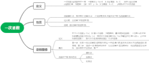 一次函数