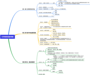 化学美育作业