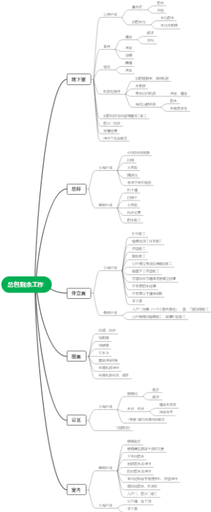 建筑总包剩余工作