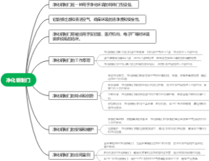 净化钢制门