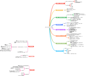 计算机公共基础知识模块详解