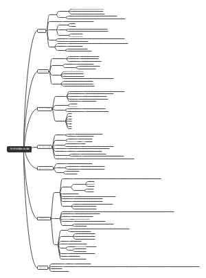 七年级下册数学知识点总结