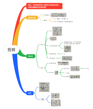 3扭转