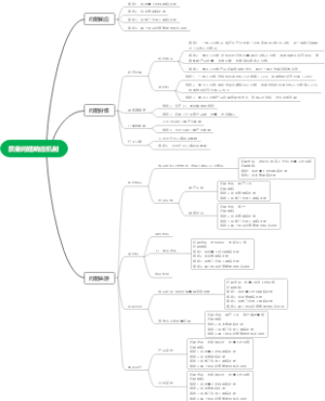 质量问题响应机制 V2