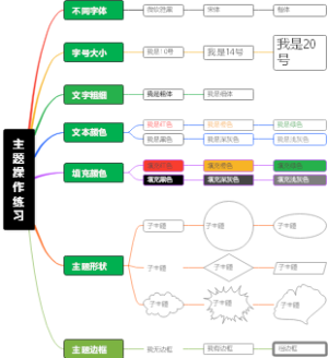 主题操作练习