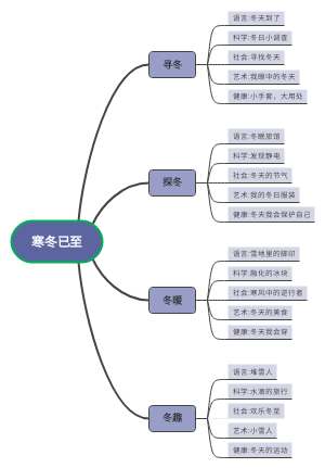 主题活动-寒冬已至